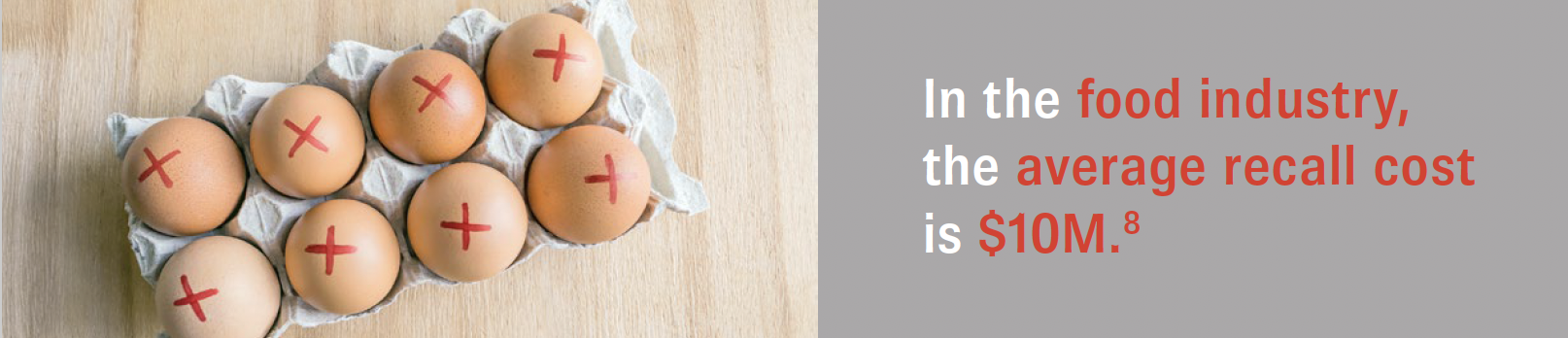 In the food industry, the average recall cost is $10M.8