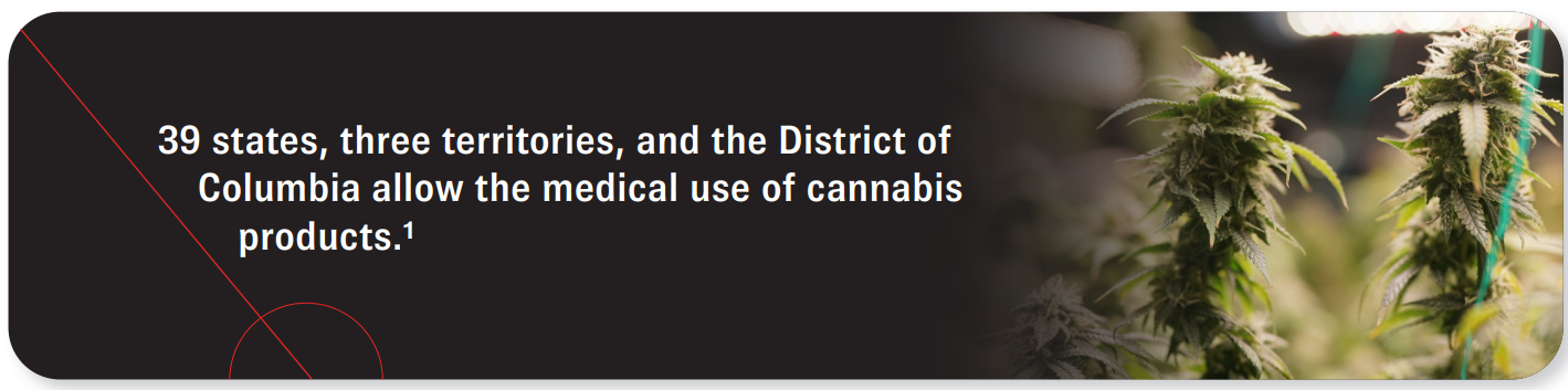 39 states, three territories, and the District of Columbia allow the medical use of cannabis products. Source 1.
