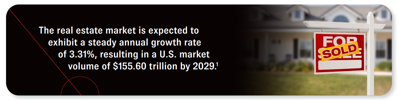 The real estate market is expected to exhibit a steady annual growth rate of 3.31%, resulting in a U.S. market volume of $155.60 trillion by 2029. Source 1.