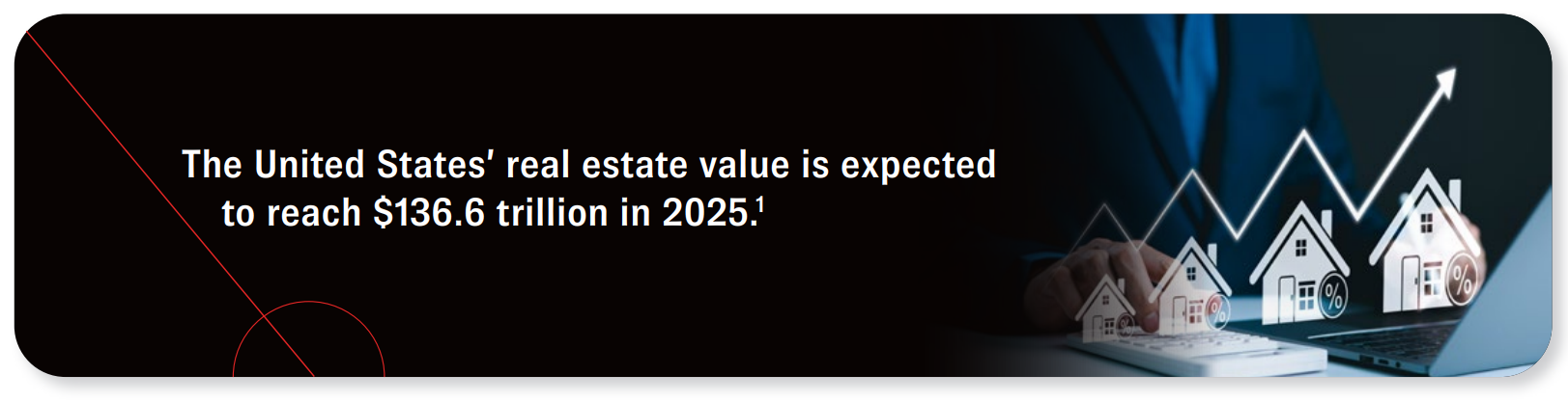 The United States' real estate value is expected to reach $136.6 trillion in 2025. Source 1.