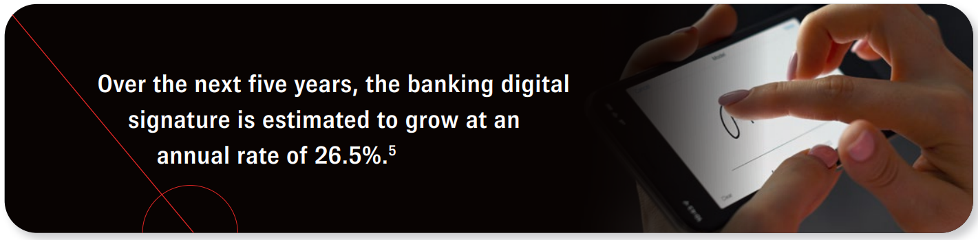 Over the next five years, the banking digital signature is estimated to grow at an annual rate of 26.5%. Source 5.