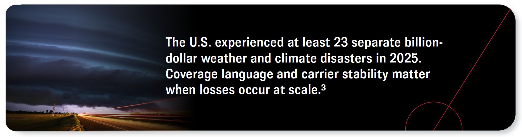 The U.S. experienced at least 23 separate billiondollar weather and climate disasters in 2025. Coverage language and carrier stability matter when losses occur at scale. Source 3.