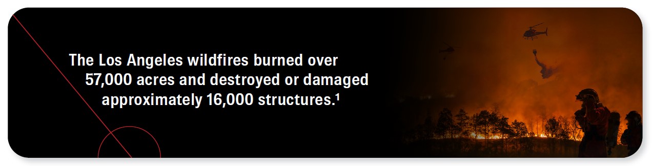The Los Angeles wildfires burned over 57,000 acres and destroyed or damaged approximately 16,000 structures. Source 1.