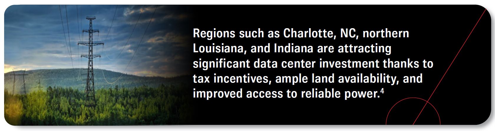 Regions such as Charlotte, NC, northern Louisiana, and Indiana are attracting significant data center investment thanks to tax incentives, ample land availability, and improved access to reliable power. Source 4.