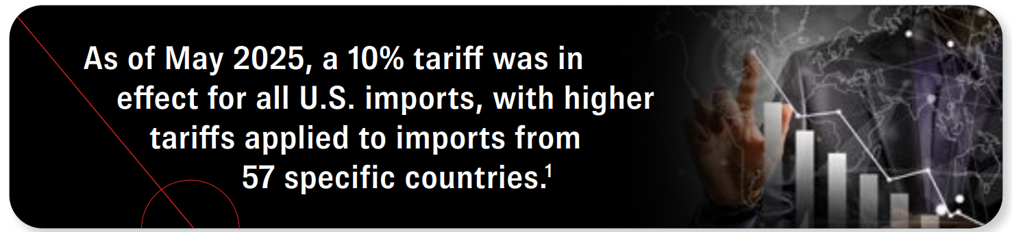 As of May 2025, a 10% tariff was in effect for all U.S. imports, with higher tariffs applied to imports from 57 specific countries. Source 1.