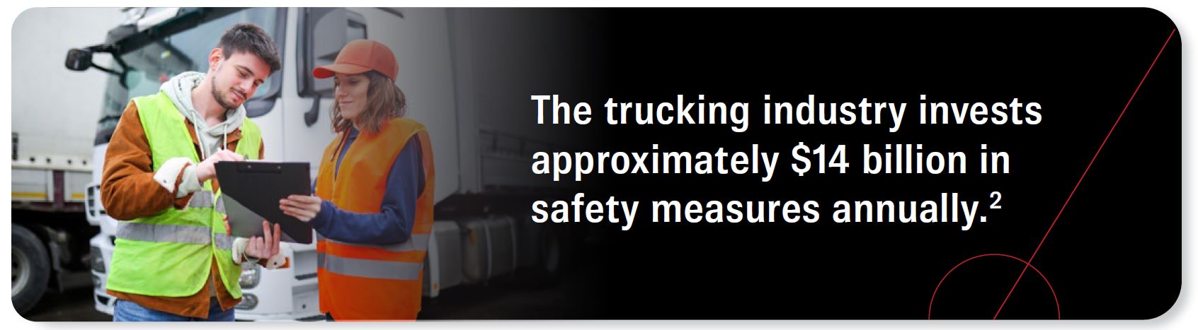 The trucking industry invests approximately $14 billion in safety measures annually. Source 2.